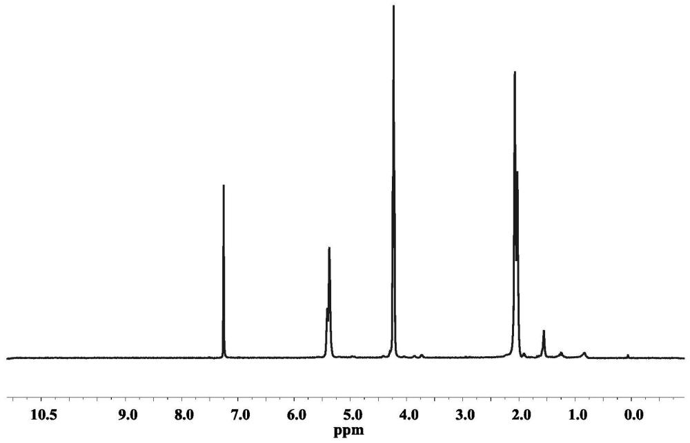 一種共軛二烯烴和環(huán)狀碳酸酯單體嵌段共聚物及其制備方法