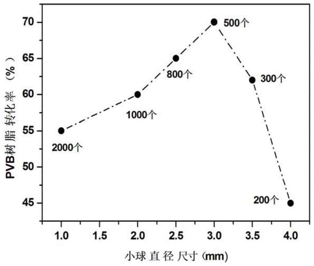 一種高分子樹脂的無(wú)皂乳液聚合方法