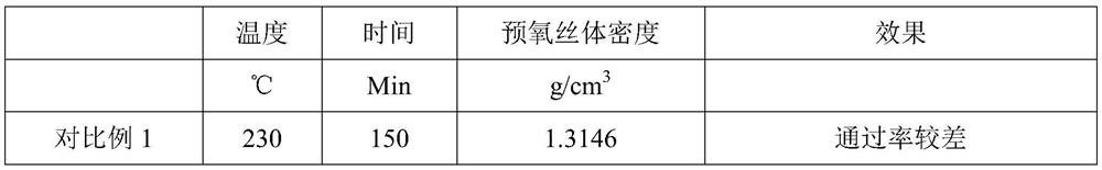 一種在線接大絲束原絲的預氧絲的制備方法