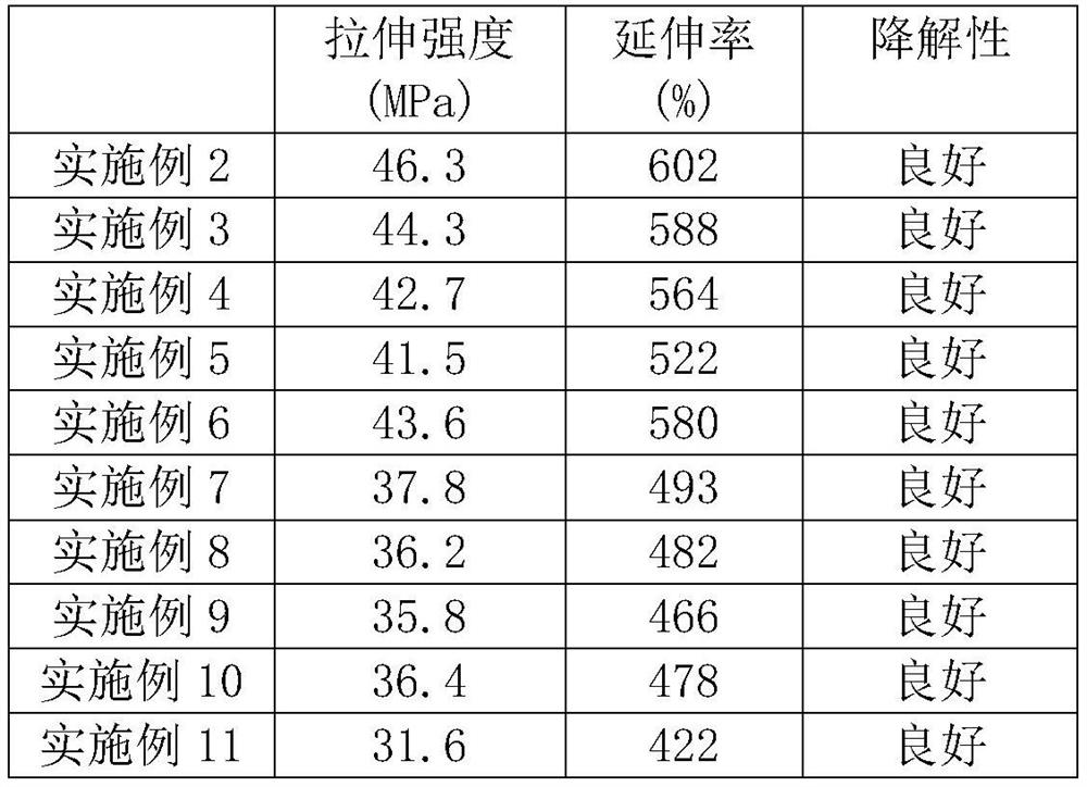 一種含PBST增韌劑的PBS復合材料及其制備方法