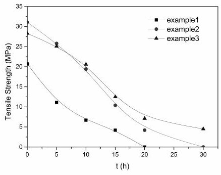 一種高固含可生物降解水性聚氨酯的制備方法