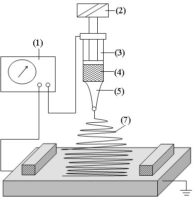 一種基于聚合物載體的有機(jī)納米纖維氣敏膜NO2氣體傳感器制備方法
