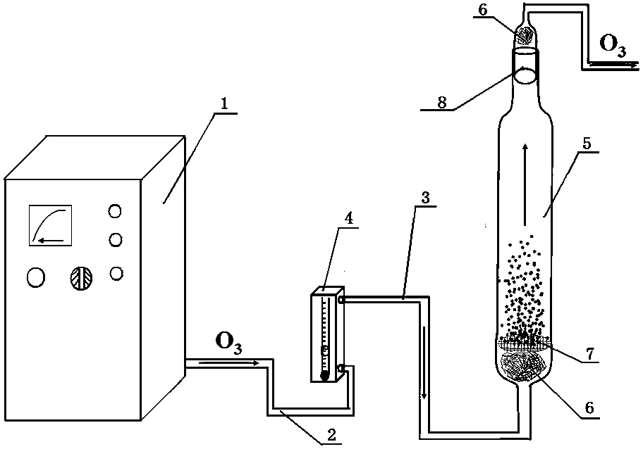 氧化改性木質素基聚乳酸復合材料及其制備方法與氧化裝置