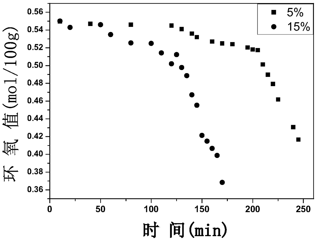 木質(zhì)素基環(huán)氧丙烯酸酯樹脂及其制備方法