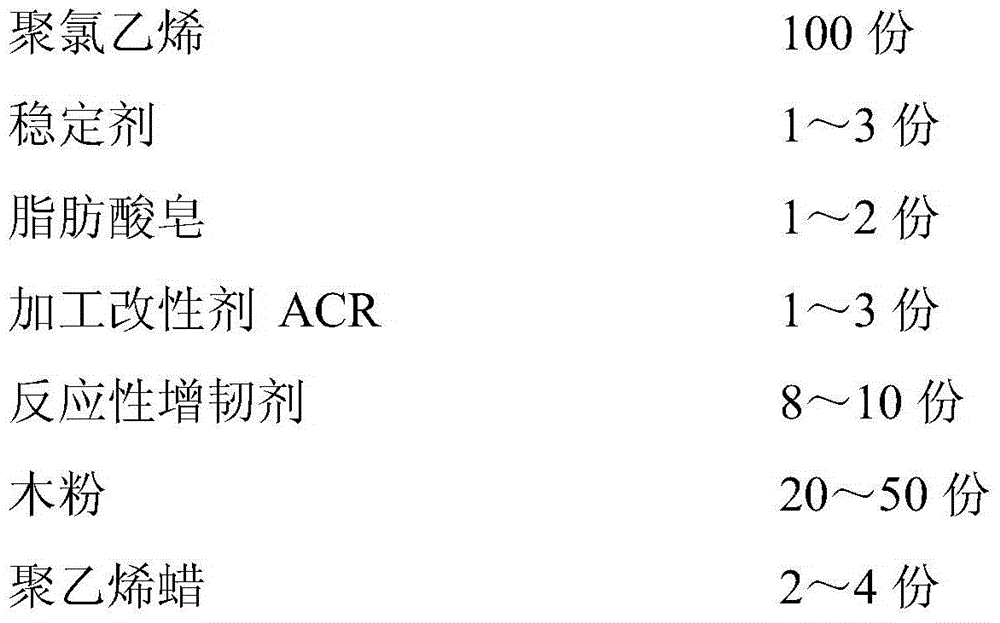 一種PVC基木塑復(fù)合材料及其制備方法