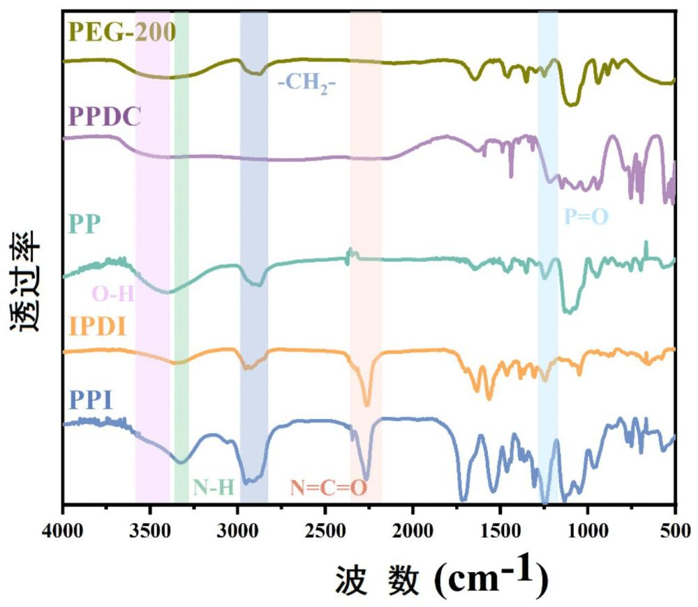 一種阻燃型增韌劑、環(huán)氧樹脂復(fù)合材料及其制備方法