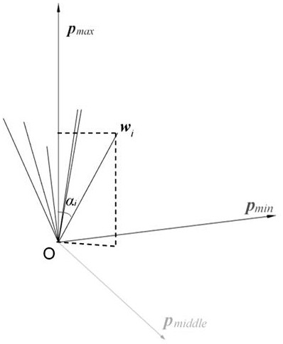基于奇異值分解的星敏感器在軌標定方法