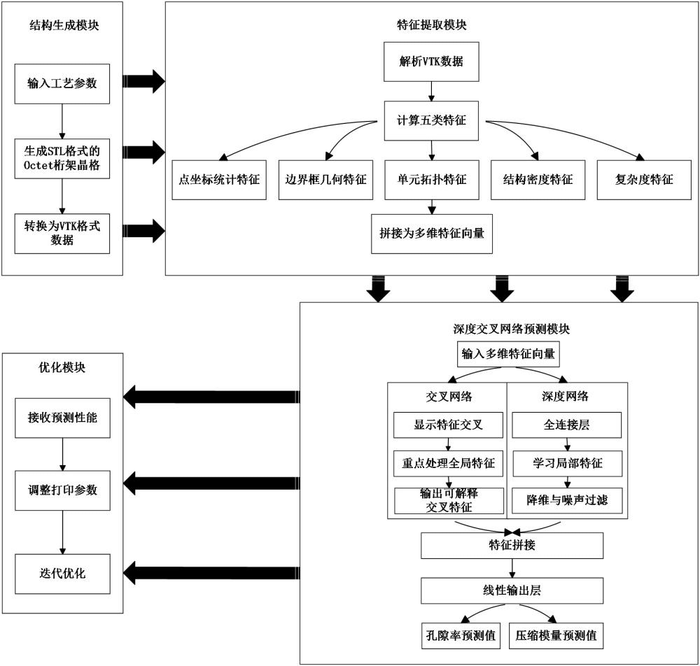 一種面向零件制造的點陣結構力學性能預測方法