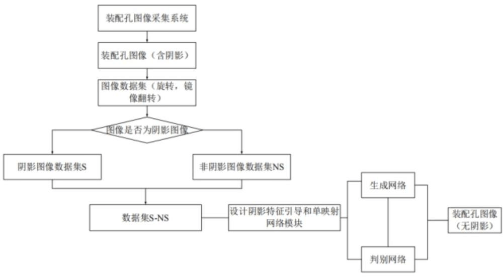 卡車縱梁裝配孔圖像陰影去除方法