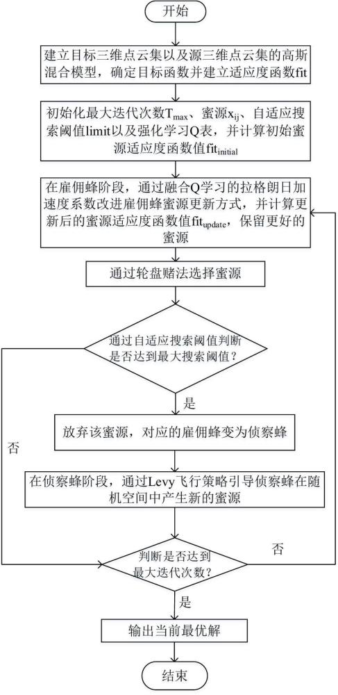 一種基于機器學習的三維點云精確配準方法