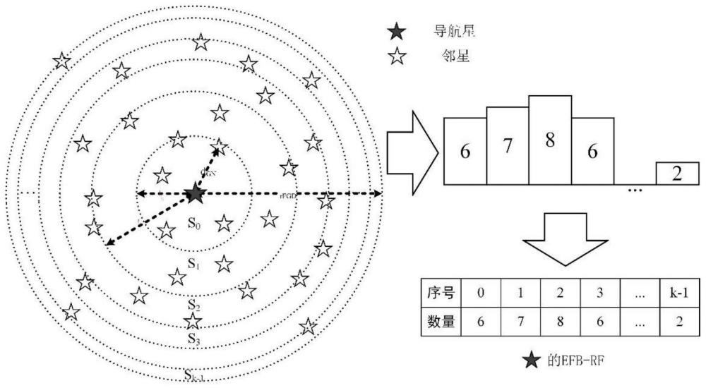 基于輕量神經(jīng)網(wǎng)絡(luò)的新型星圖識(shí)別方法