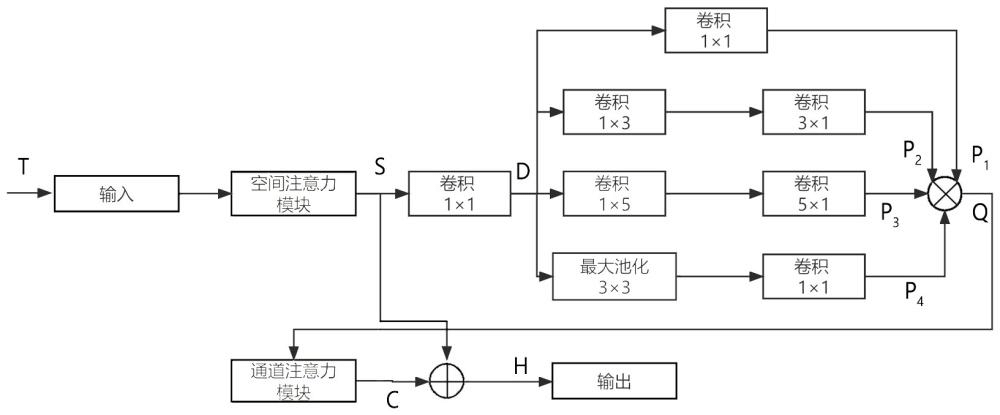 輕量級多尺度注意力機制的小物體目標檢測方法及系統(tǒng)