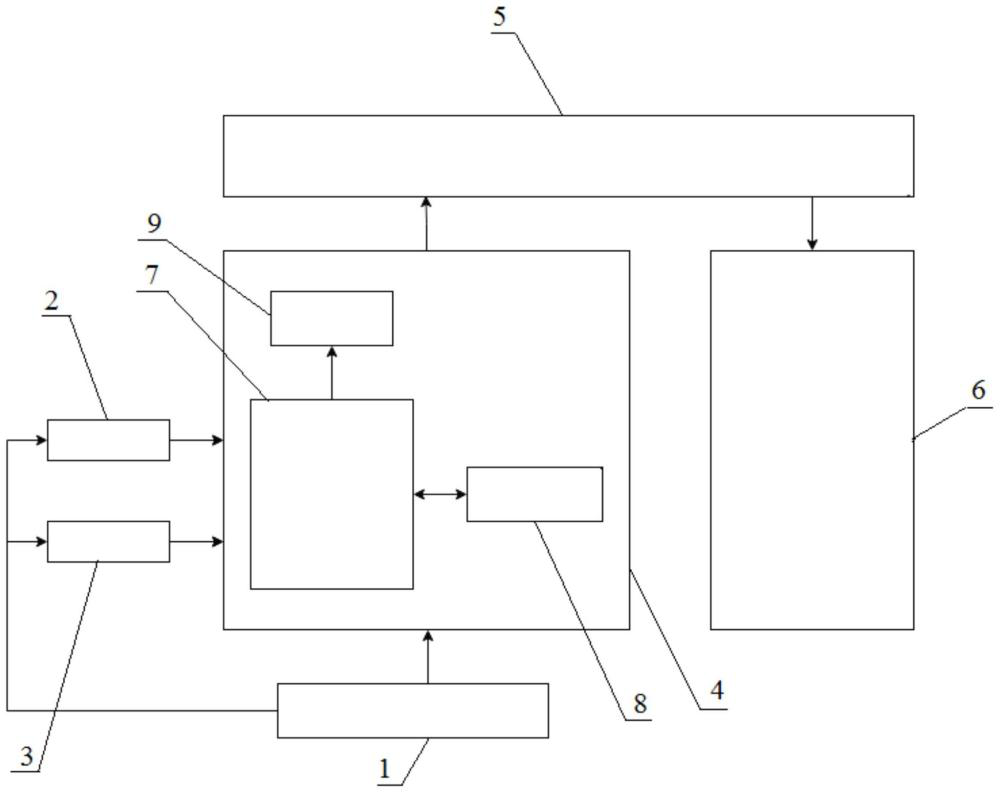 一種基于大數(shù)據(jù)的輸電線路鐵塔姿態(tài)在線監(jiān)測系統(tǒng)及方法