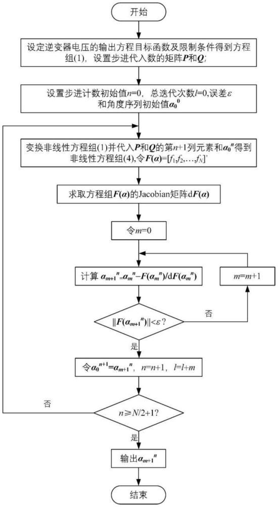 一種單相全橋逆變器SHEPWM開(kāi)關(guān)角度確定方法