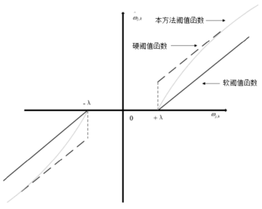 用于光纖傳感的連續(xù)變分模態(tài)分解DWT去噪方法