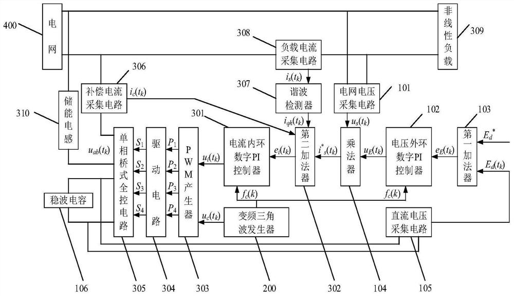一種周期頻率調(diào)制APF變載頻數(shù)字PI控制系統(tǒng)及其控制方法