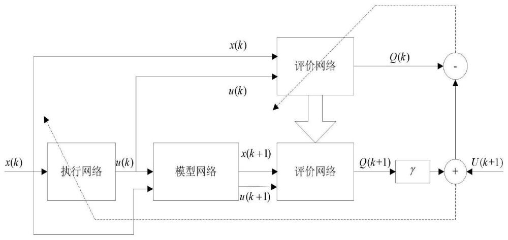 基于ELM-ADHDP的復雜分離過程優(yōu)化方法