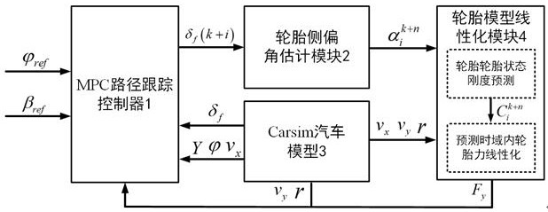 一種基于轉角優(yōu)化序列的汽車路徑跟蹤控制方法
