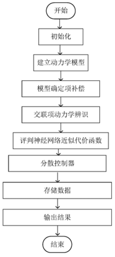 基于評判辨識結(jié)構(gòu)的可重構(gòu)機器人分散神經(jīng)最優(yōu)控制方法